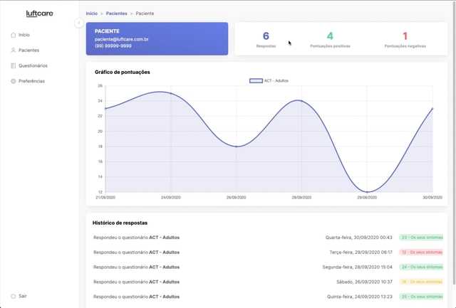 Our dashboard. A page containing a sidebar with multiple links, a large line graph and a table.